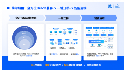 k9win開戶：點“數”成金|YashanDB亮相金融信息技術應用創新交流會