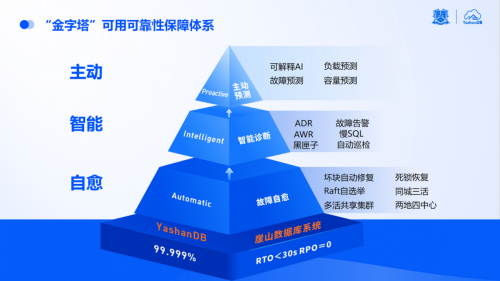 k9win開戶：點“數”成金|YashanDB亮相金融信息技術應用創新交流會