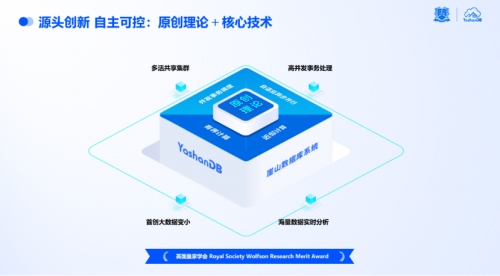 k9win開戶：點“數”成金|YashanDB亮相金融信息技術應用創新交流會