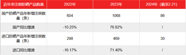 線上賭場：防曬霜的泡沫要被戳破了