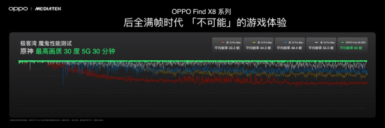 k9win註冊：OPPO Find X8系列前瞻：天璣之王預定